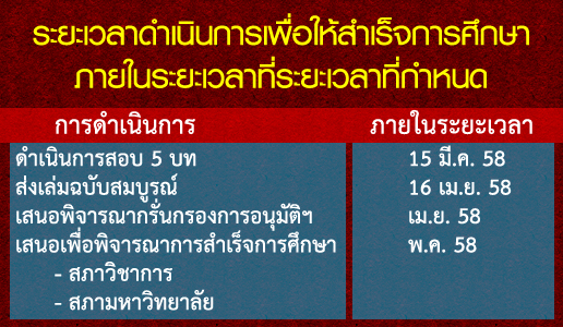 ประกาศ ระยะเวลาดำเนินการเพื่อให้สำเร็จการศึกษาภายในระยะเวลาที่กำหนด