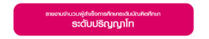 ผู้สำเร็จการศึกษาระดับปริญญาโท ประจำเดือนพฤศจิกายน 2565