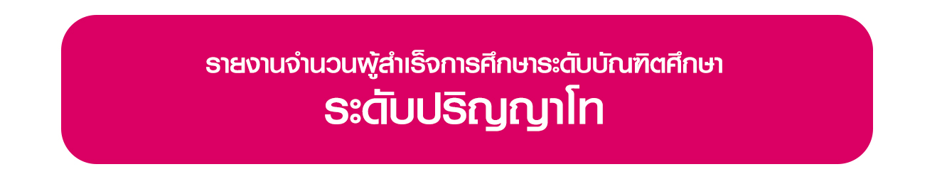 ระดับปริญญาโท ประจำเดือนพฤษภาคม 2564