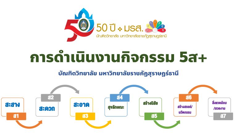 ประมวลภาพผลการดำเนินการกิจกรรม 5ส+ (Before/After)