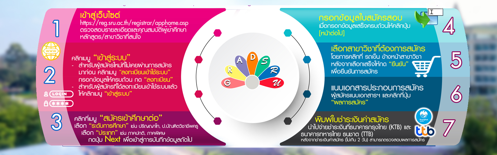 โครงการอบรมเชิงปฏิบัติการการวิเคราะห์และแปลผลข้อมูลทางสถิติด้วย SPSS สำหรับนักศึกษา M.B.A. ครั้งที่่ 1-3